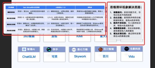 更強了！神仙級AI電腦截圖軟件 小旺AI截圖 v1.2.4版震撼更新，開啟智能軟件開發新篇章