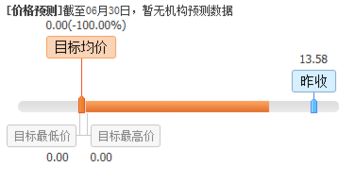 盤前不容錯失的上市公司利好消息 07.03 聚焦計算機軟件開發領域，技術創新與市場拓展共舞