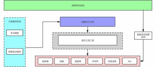 愛(ài)奇藝微服務(wù)標(biāo)準(zhǔn)技術(shù)架構(gòu)實(shí)踐